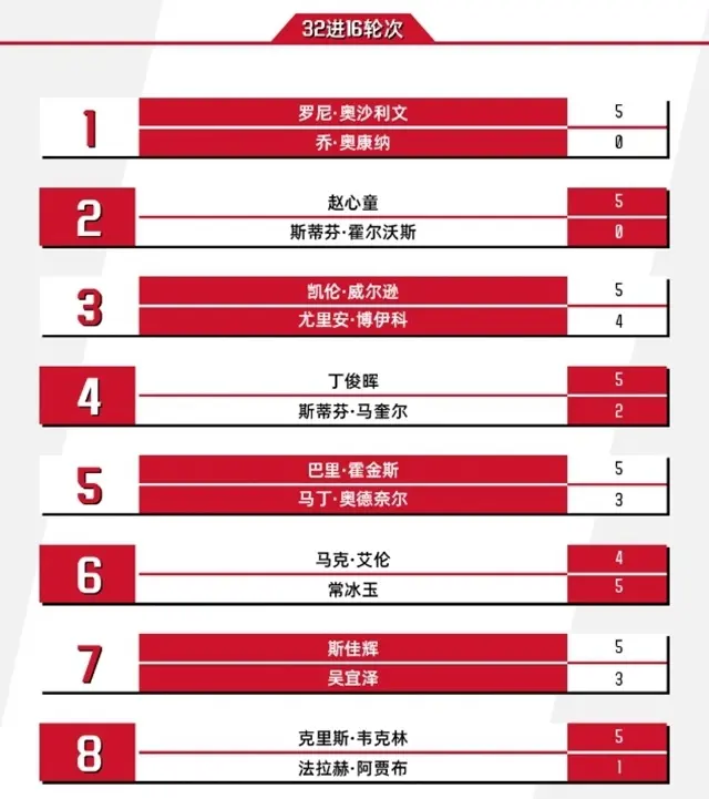 大冷门, 冷绝杀