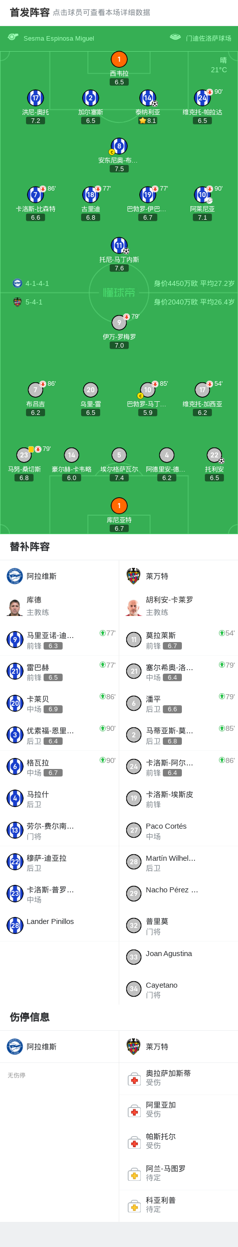 阿拉维斯坐, 利安扳回一 阿拉维斯坐, 利安扳回一