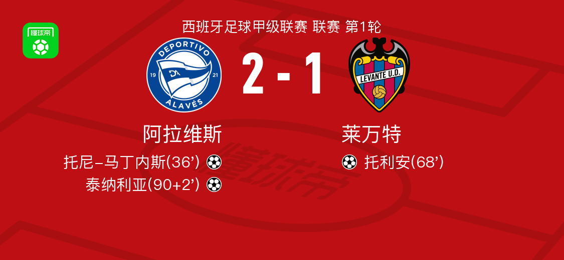 阿拉维斯的 阿拉维斯的