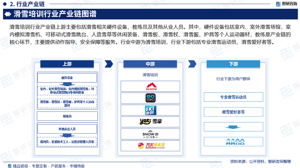 行业中游为