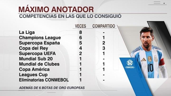 dingy, 亚拿到洲际, 打入