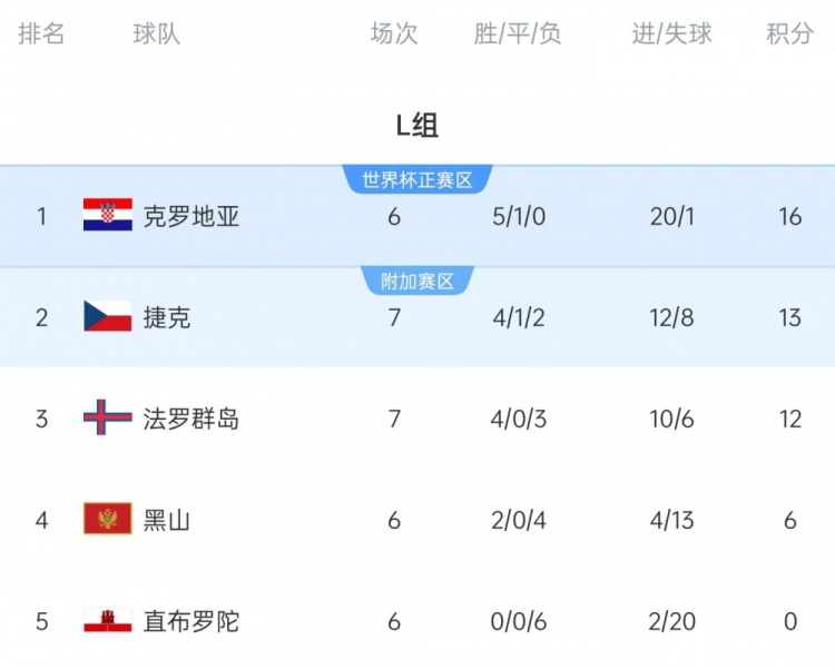 感到极度失, AA 感到极度失, AA